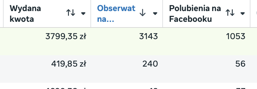 Wyniki kampanii follow z liczbą obserwujących